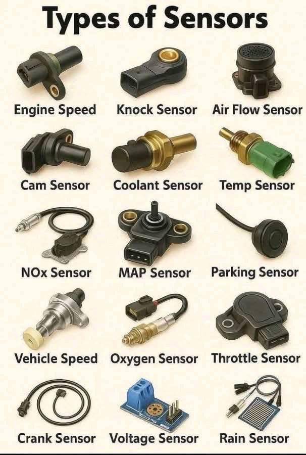 The Mechanical - The Different Types of Sensors used in Vehicles: 1 ...