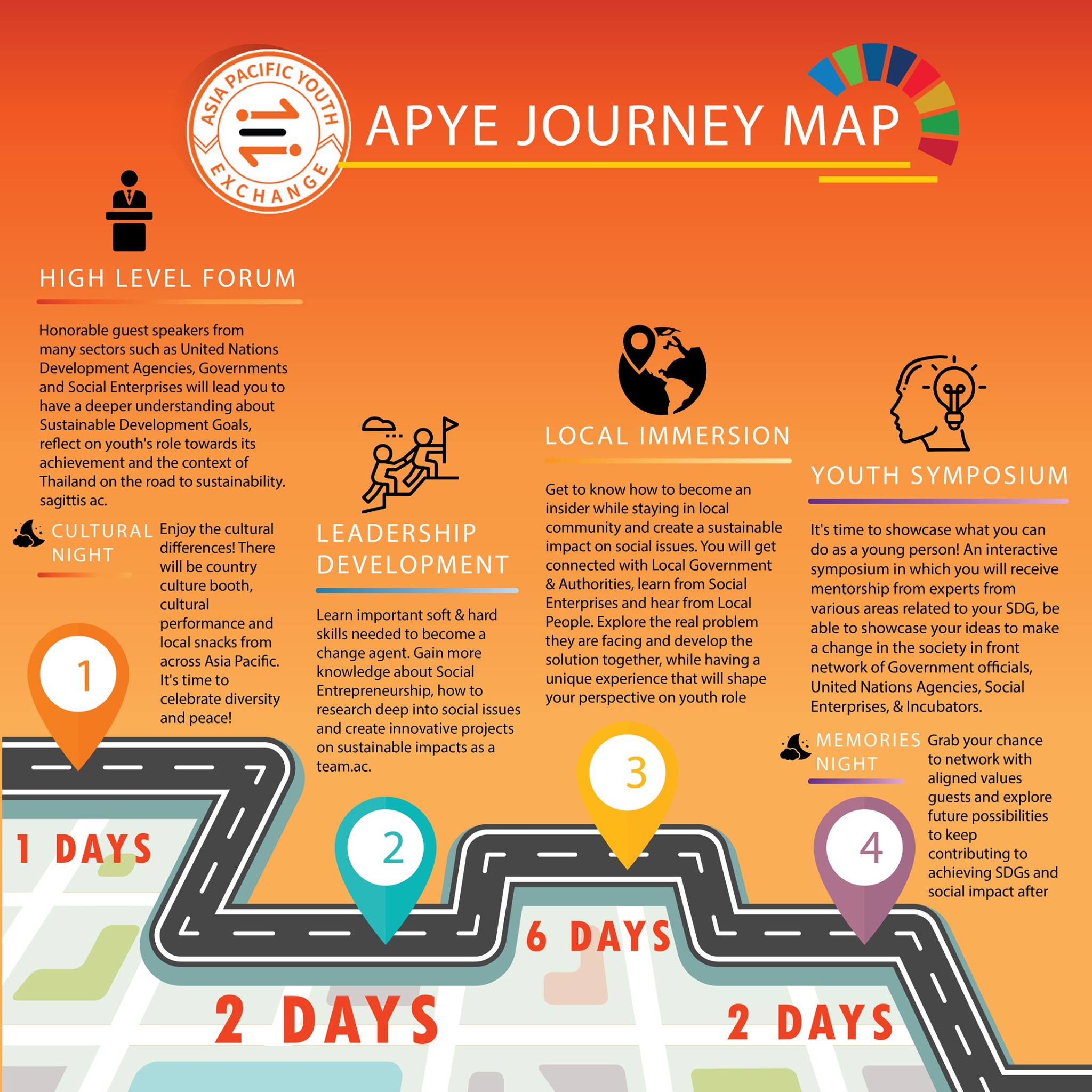 The APYE Journey... - Asia Pacific Youth Exchange - Thailand | Facebook