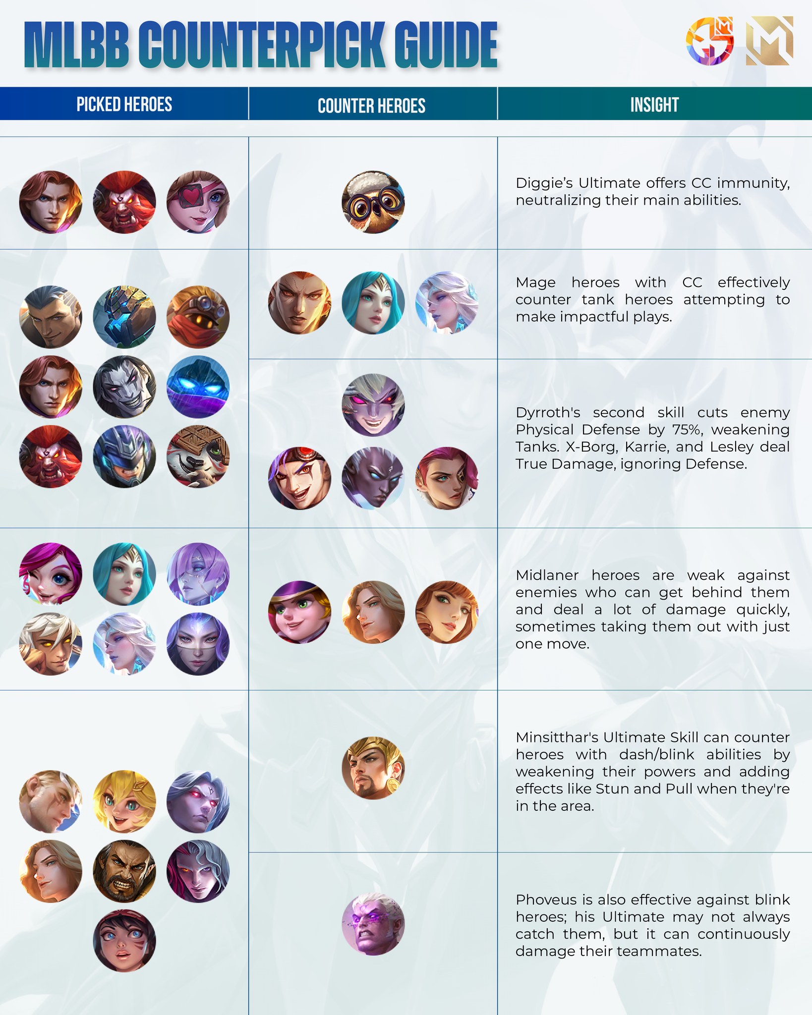 Master counterpicking in... - Mobile Legends: Bang Bang