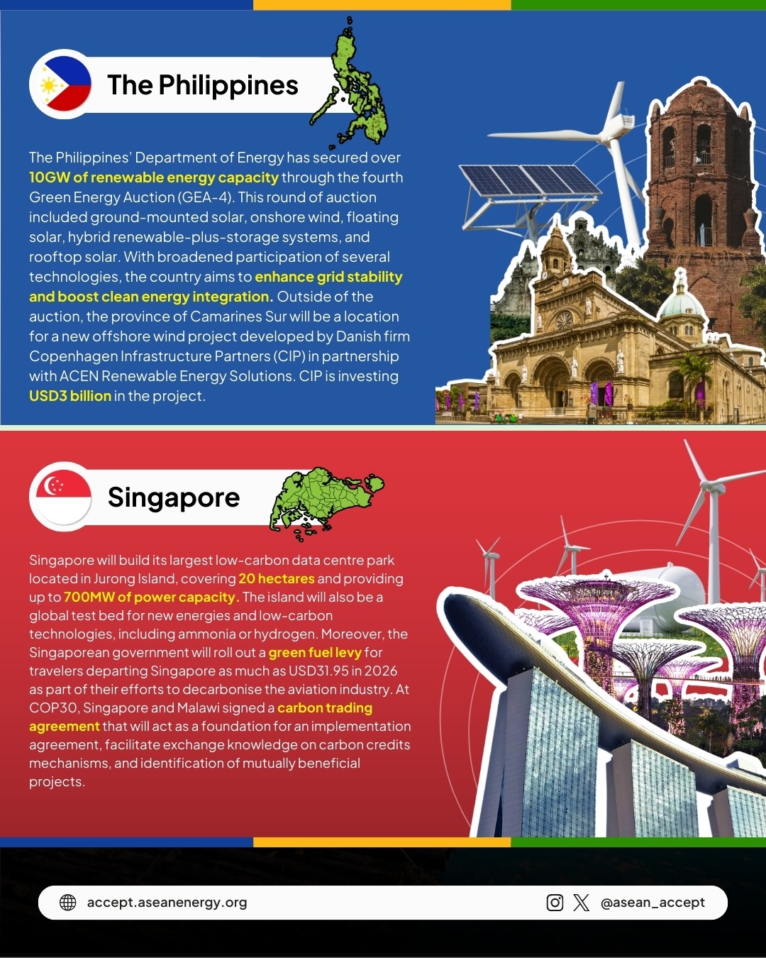 ASEAN Climate Change and Energy Project | Jakarta