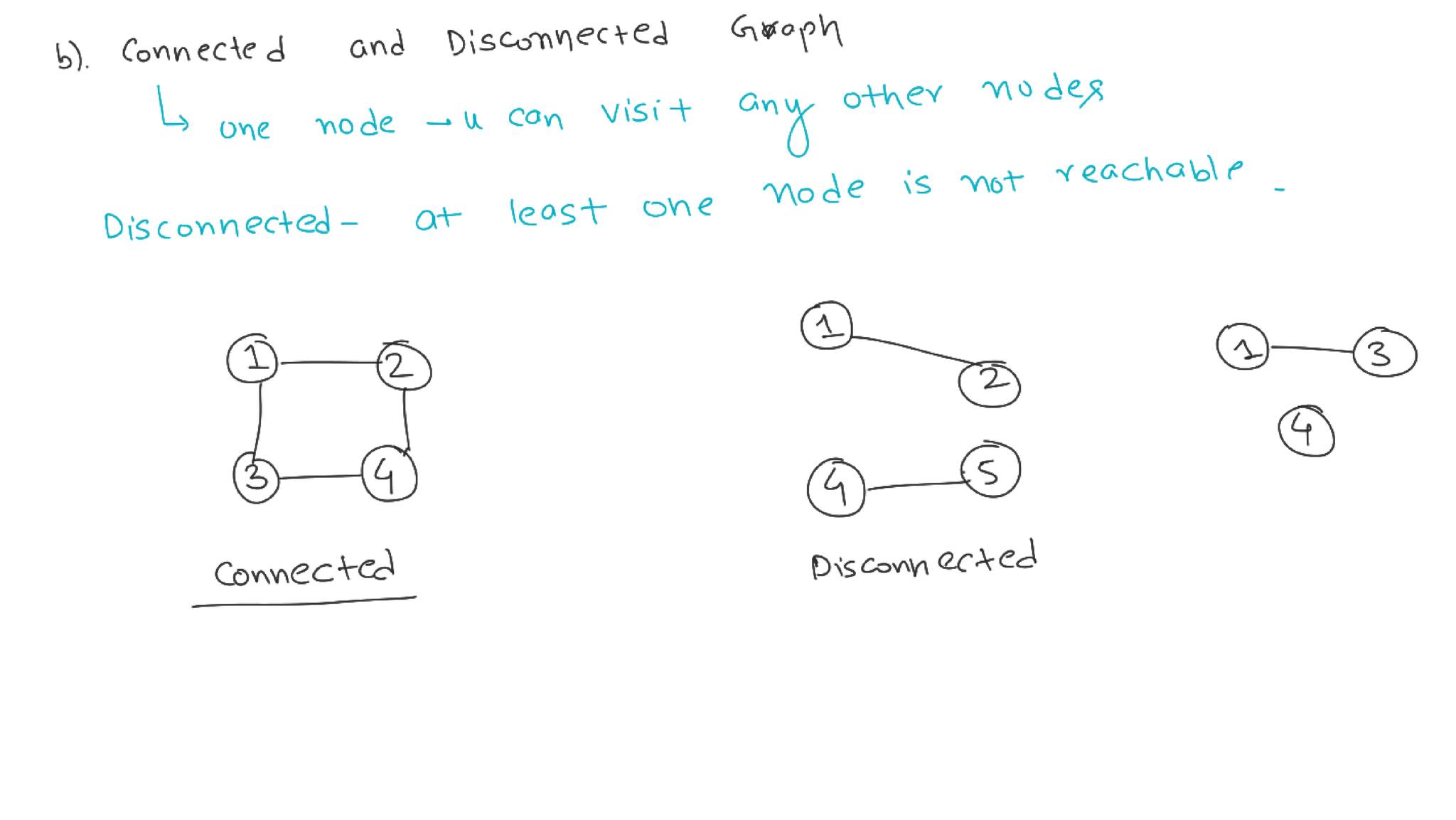 Data structure and algorithms using C /C++ | Facebook