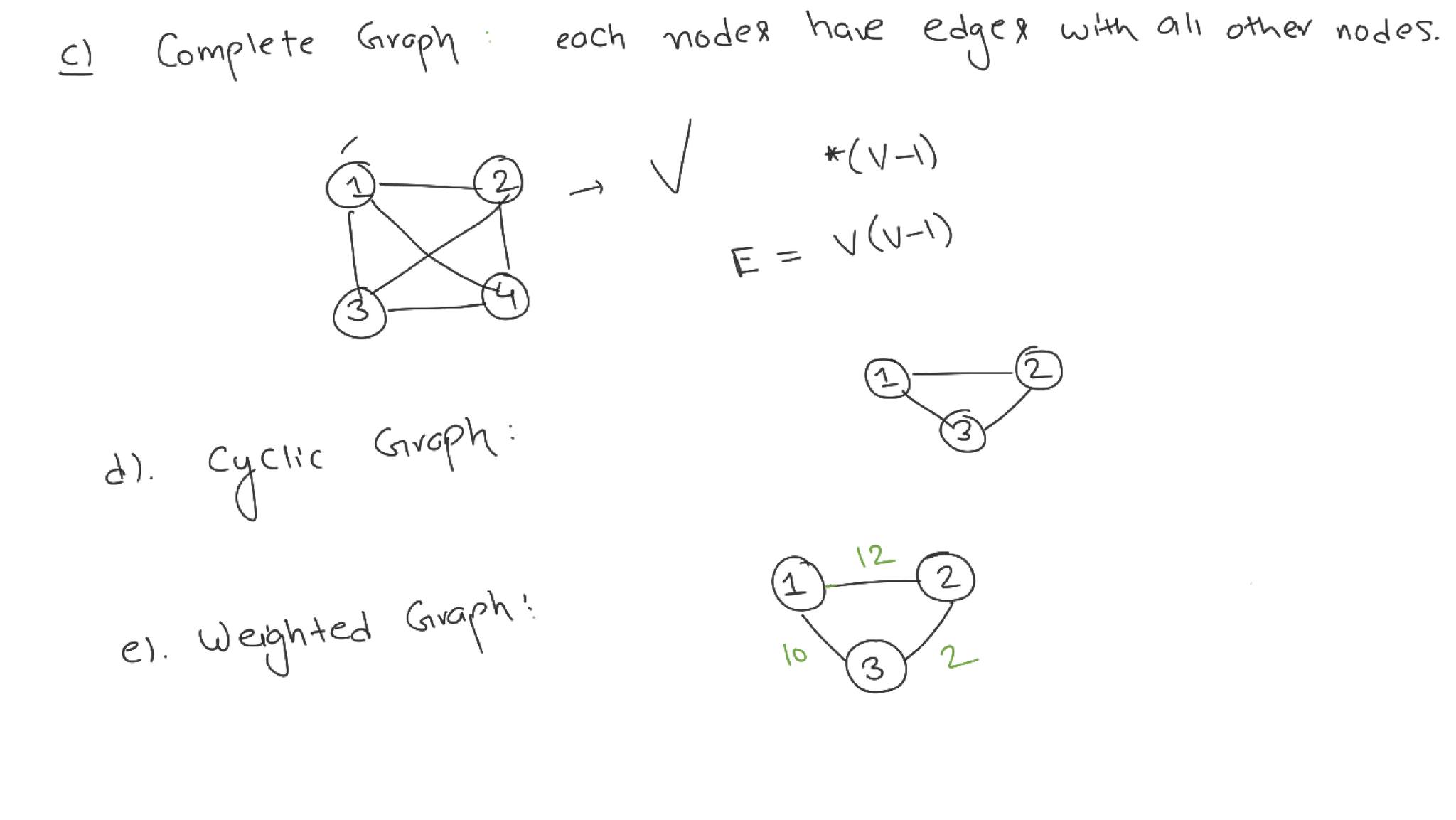 Data structure and algorithms using C /C++ | Facebook