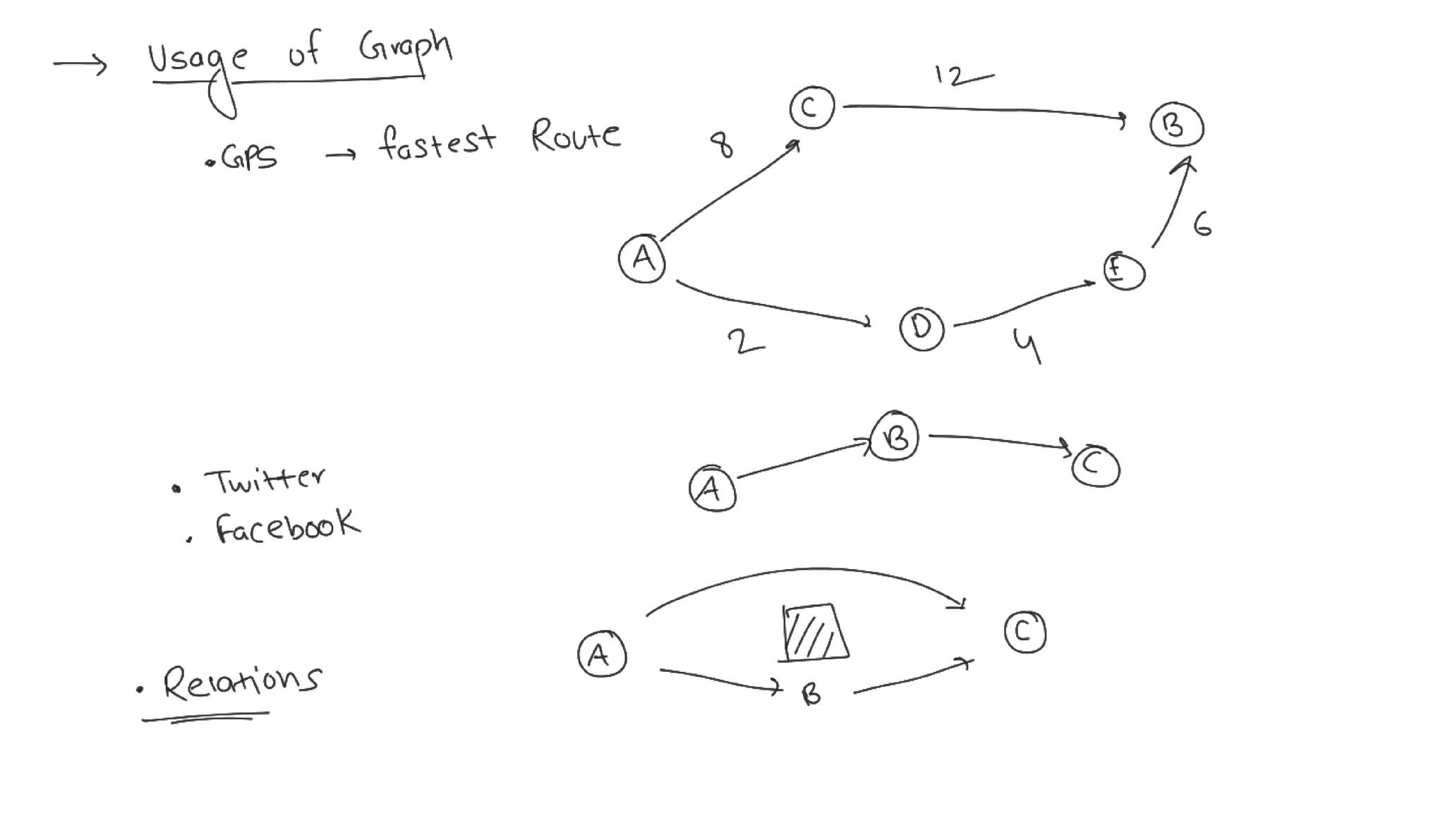 Data structure and algorithms using C /C++ | Facebook