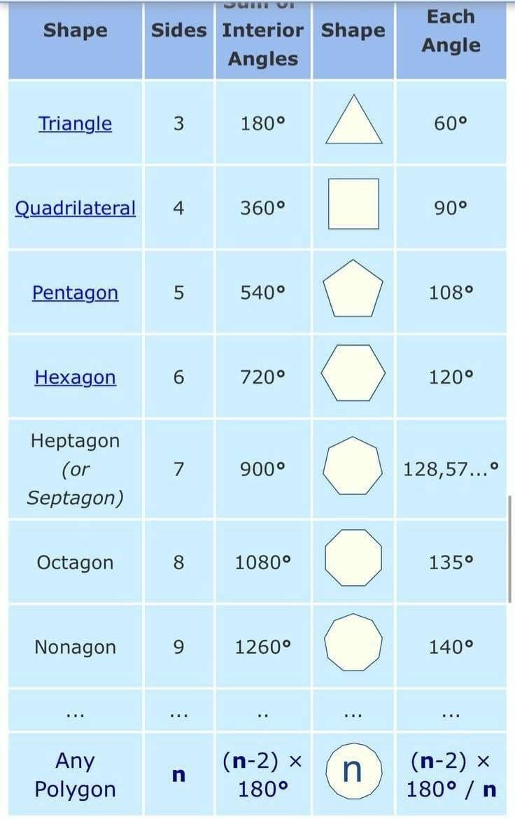Mathematics Hub - Geometry notes | Facebook
