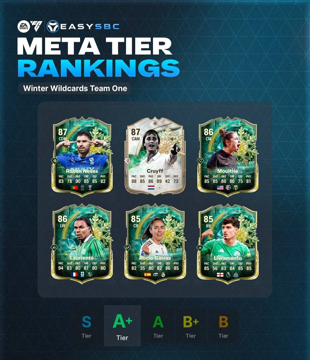 Hmedark - 🚨 Haaland POTM Official Stats New... | Facebook