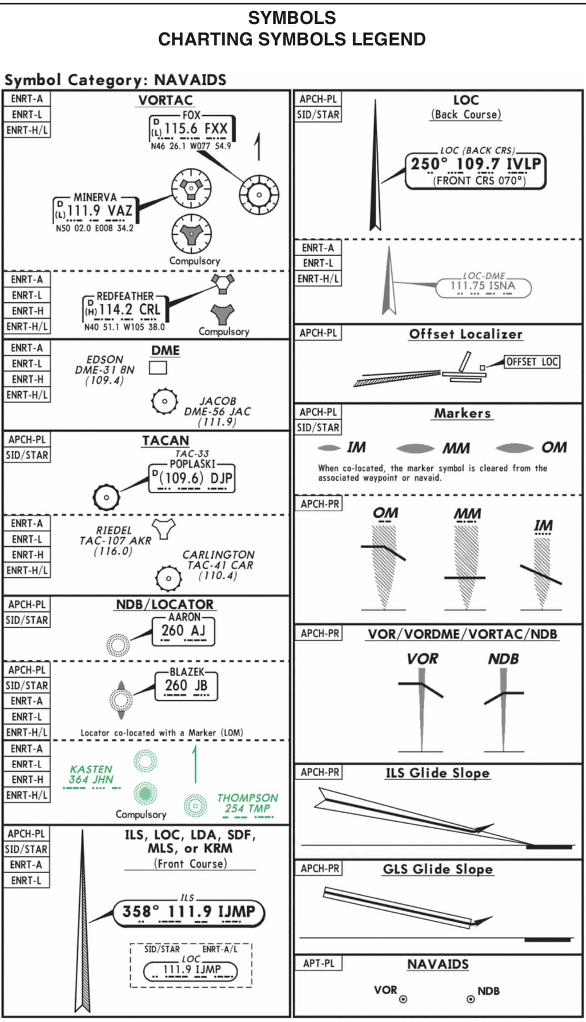Student Pilots - Navaids #aviationknowledge...