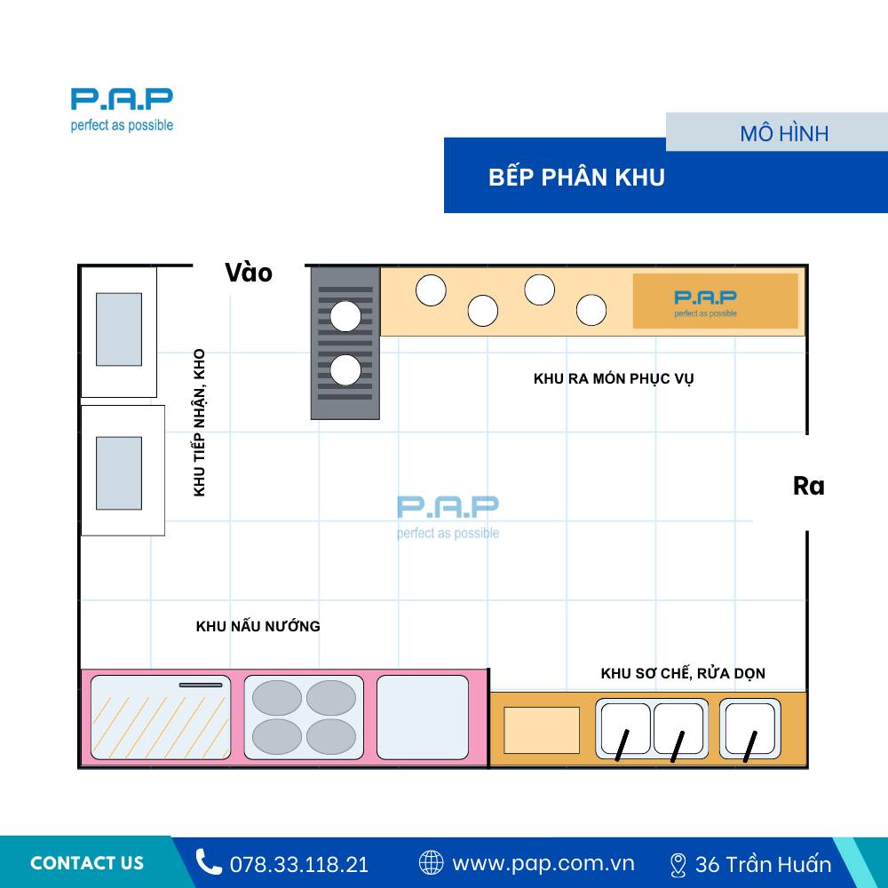 Commercial - Mô hình bếp phân khu (Kitchen Zoning) tổ chức không gian ...