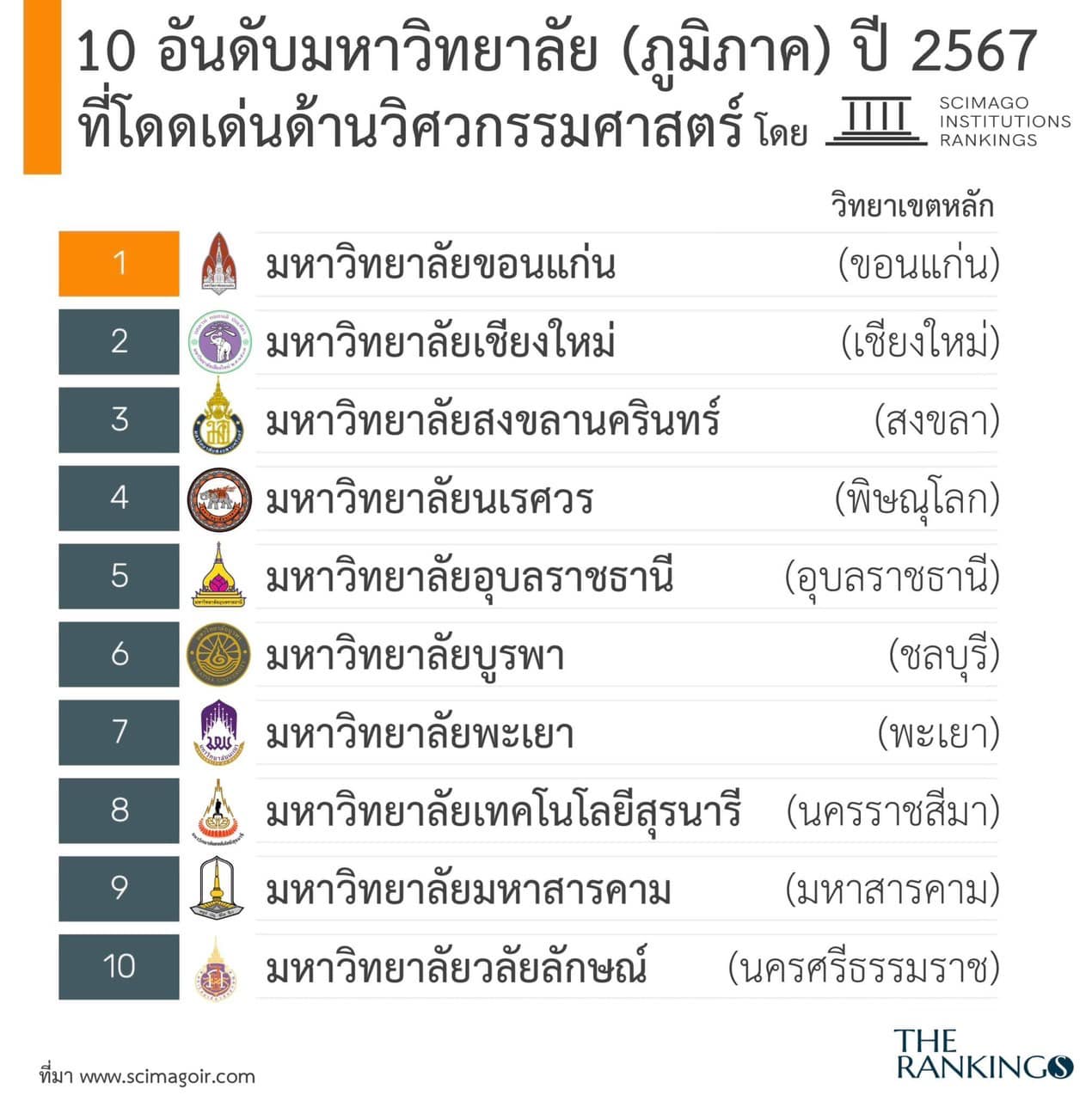 Engineering - 🎉🎉ที่ 4 ของประเทศ🎉🎉 คณะวิศวกรรมศาสตร์ มหาวิทยาลัยนเรศวร ...