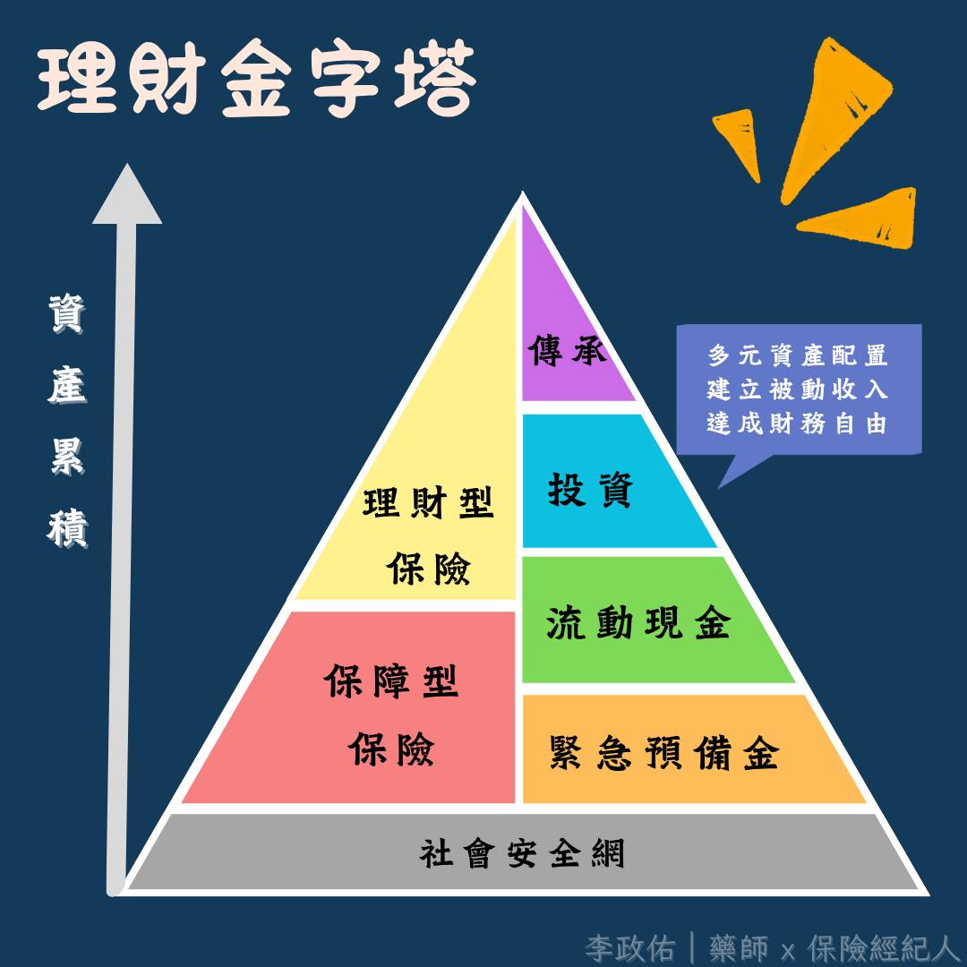 李政佑-藥師&保險經紀人