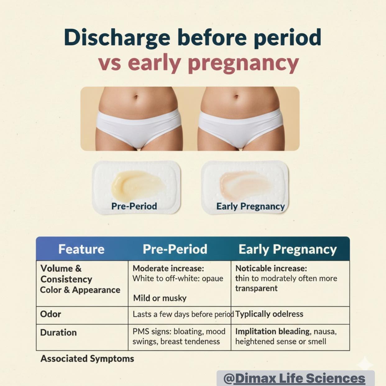 Dimax - Discharge: Period Coming or Early Pregnancy Sign? Let’s Decode ...