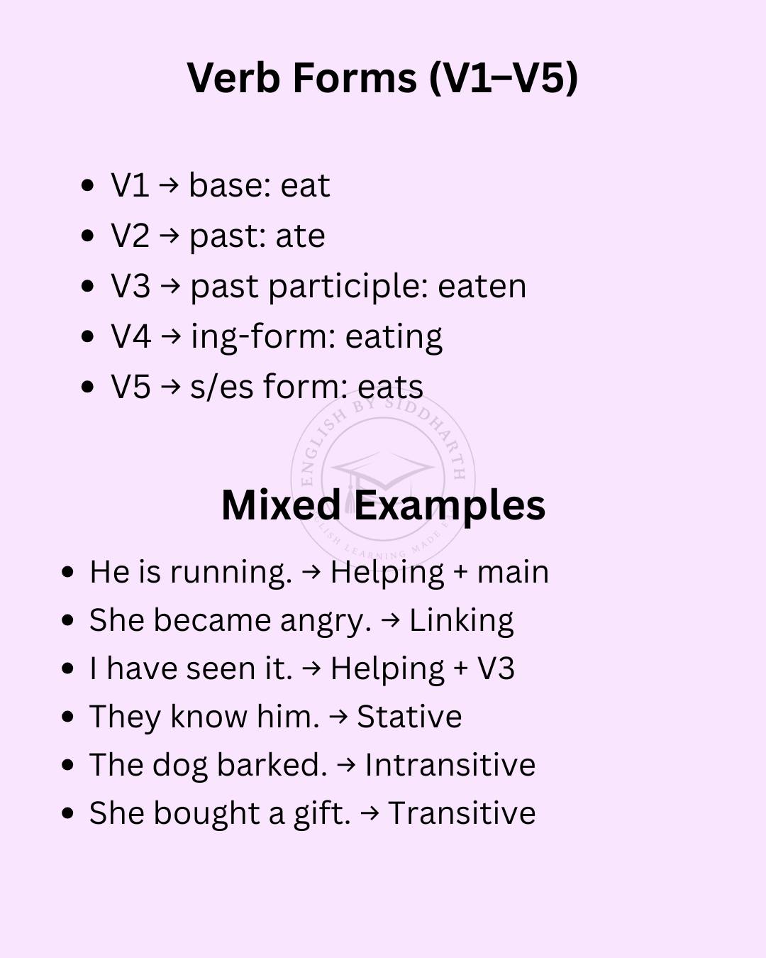 English by Siddharth added a new photo. - English by Siddharth