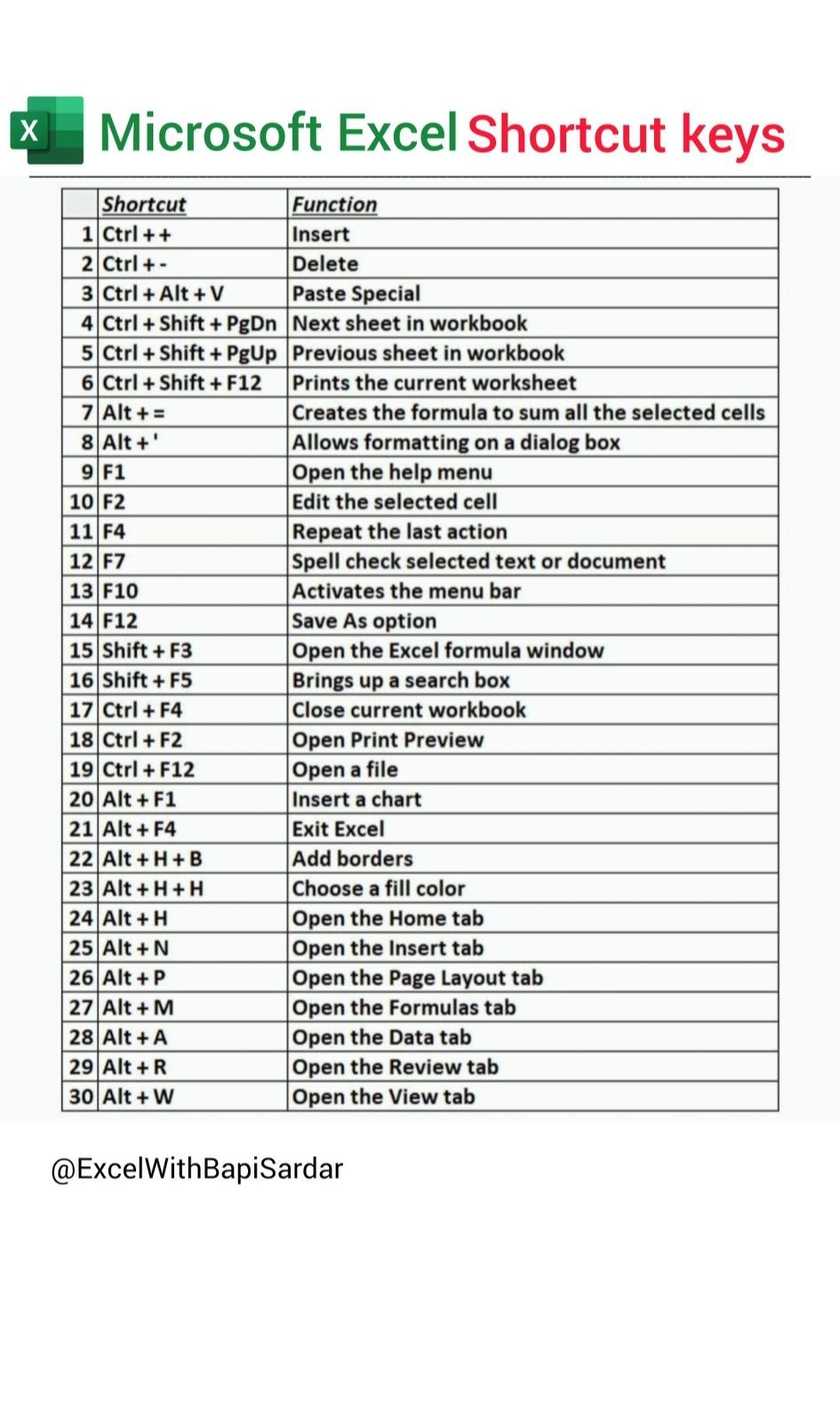 learn - 💡 Microsoft Excel Shortcut Keys! Work faster, smarter, and like ...