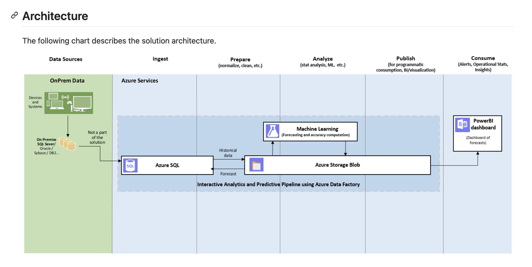 Cộng đồng Data Engineer Việt Nam | MỘT PROJECT RẤT ĐÁNG CÓ TRONG ...