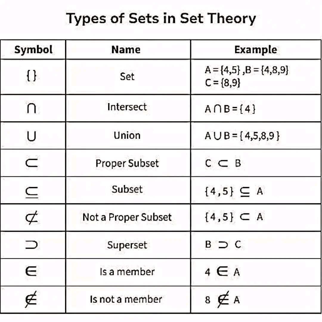 Mathematics Hub - Metric conversion | Facebook