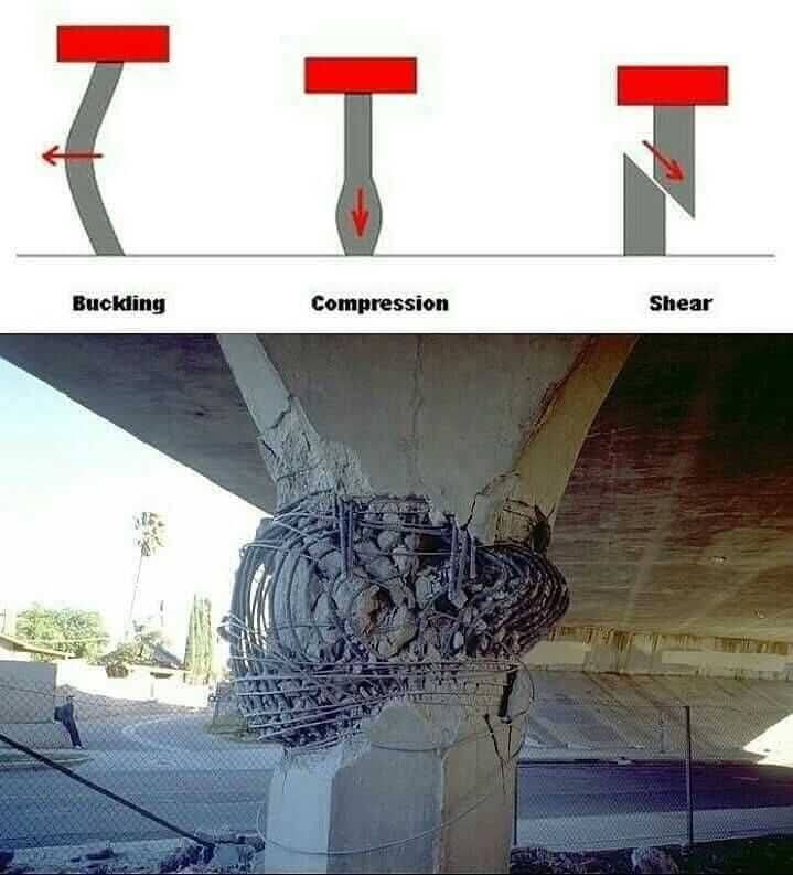 🔴Column Compression... - Civil Engineering Discoveries | Facebook