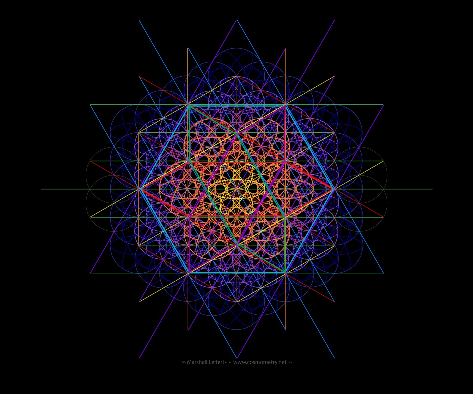 The vector equilibrium is the true zero reference of the energetic