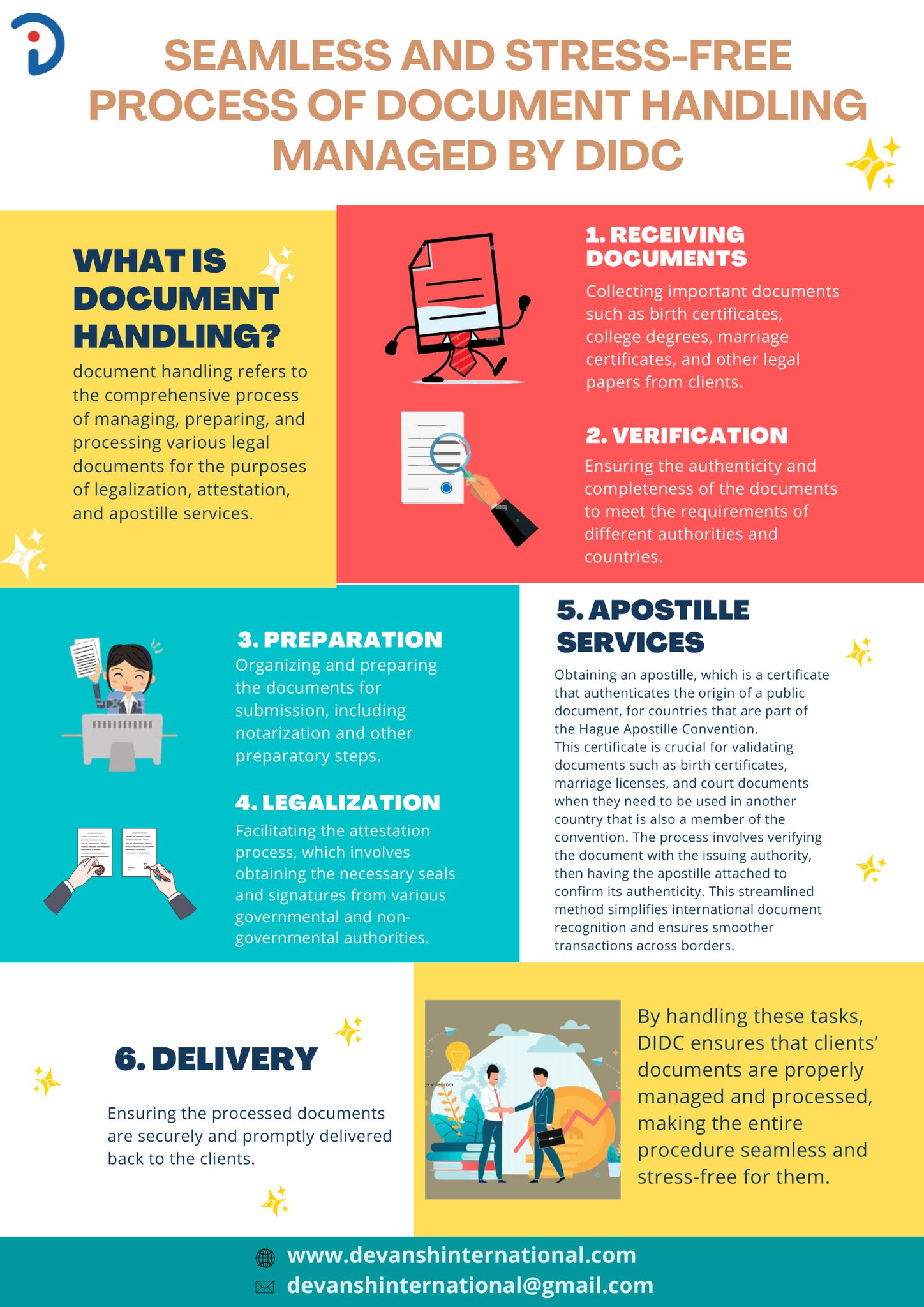 Devansh - 🌍 Streamline Your Document Process with DIDC! At Devansh ...