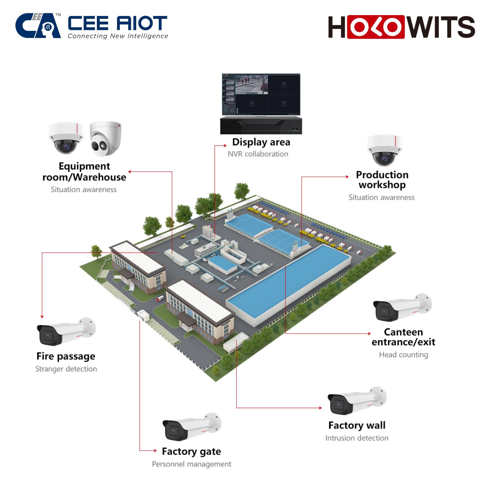 Interested in powerful AI CCTVs... - CEE AIOT SYSTEMS SDN BHD | Facebook