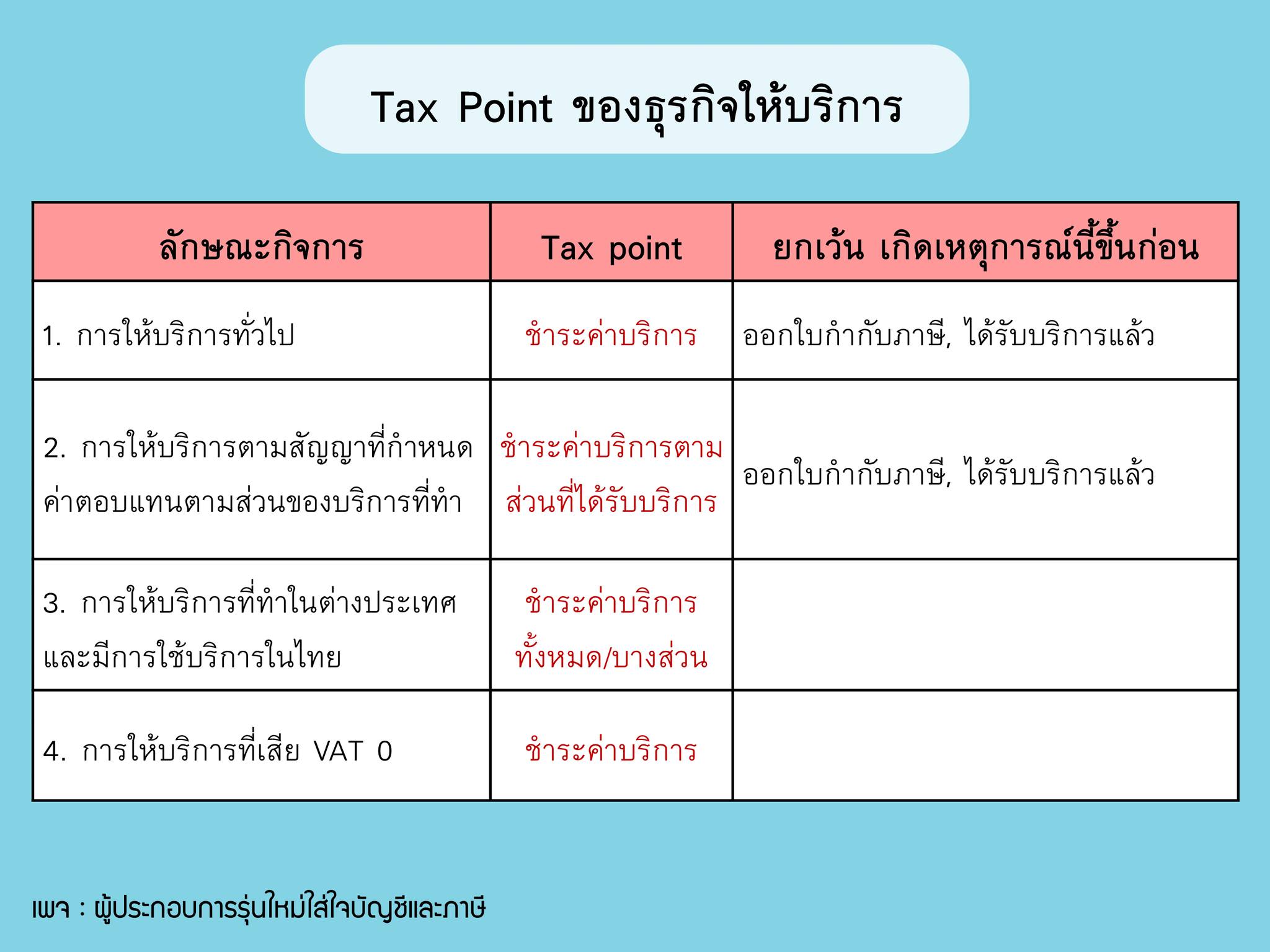 Tax point ของภาษีมูลค่าเพิ่ม .... - บัญชีและภาษี I Like Tax | Facebook