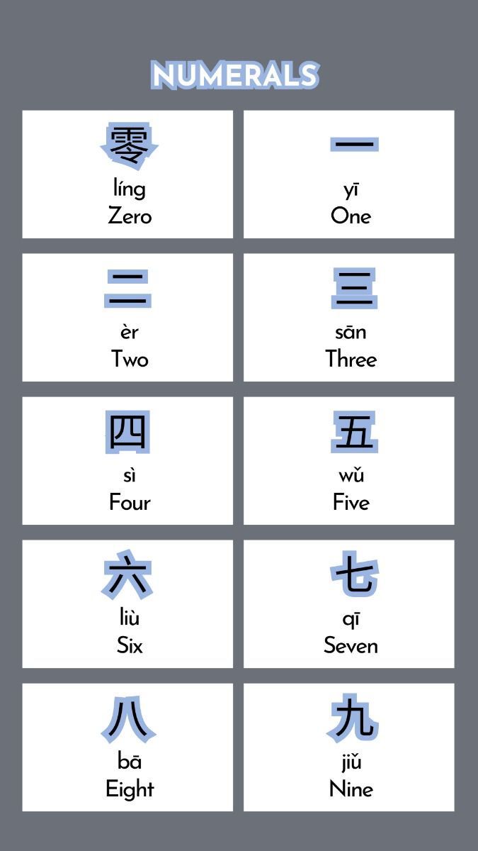 Jenny - Let’s learn Chinese together #mandarina #chinese # ...