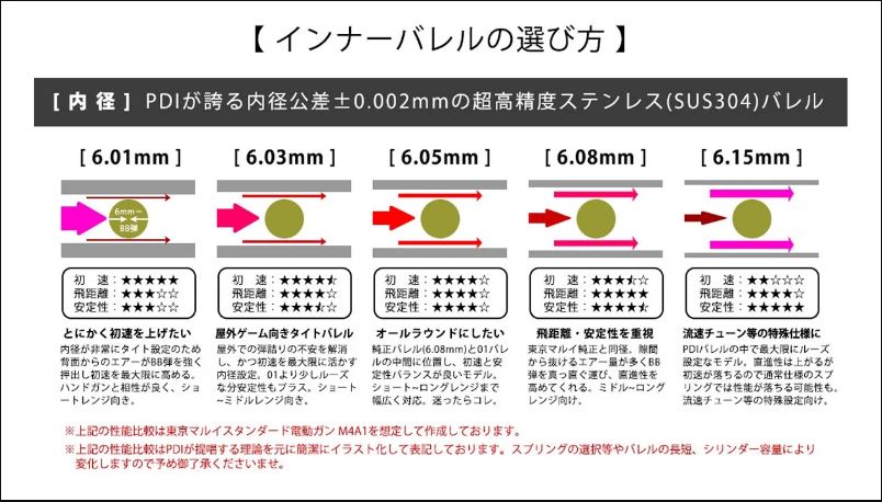 模動工坊 - #PDI #精密管 ★日本製造，品質保證★ 這裡買→ https://bit.ly/PDI-Xfire... | Facebook