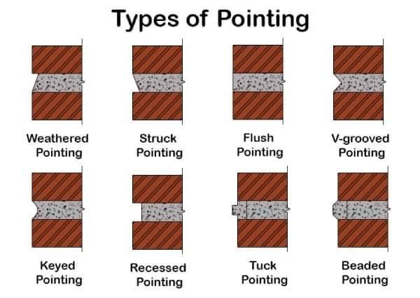 The Civil Engineering added a new... - The Civil Engineering
