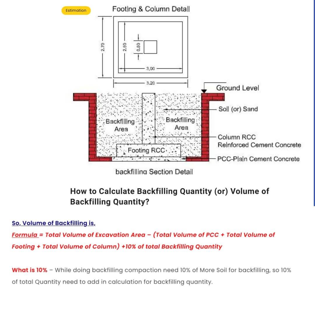 The Civil Engineering added a new... - The Civil Engineering