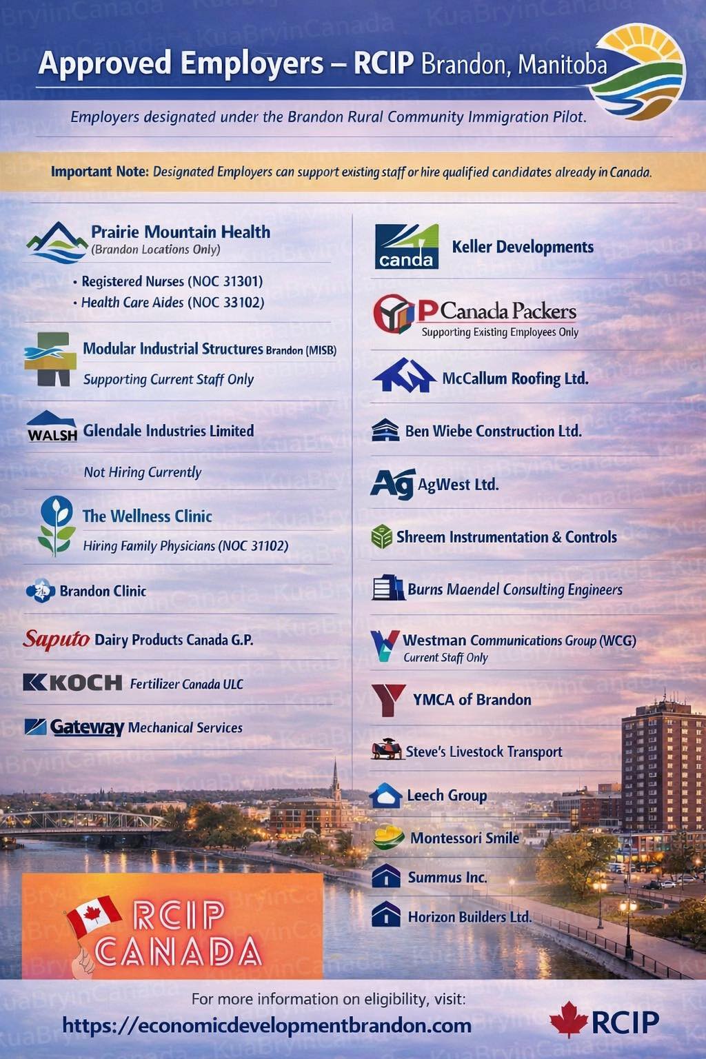 🚨 RCIP UPDATE | BRANDON, MANITOBA 🇨🇦... - Kua Bry in Canada | Facebook