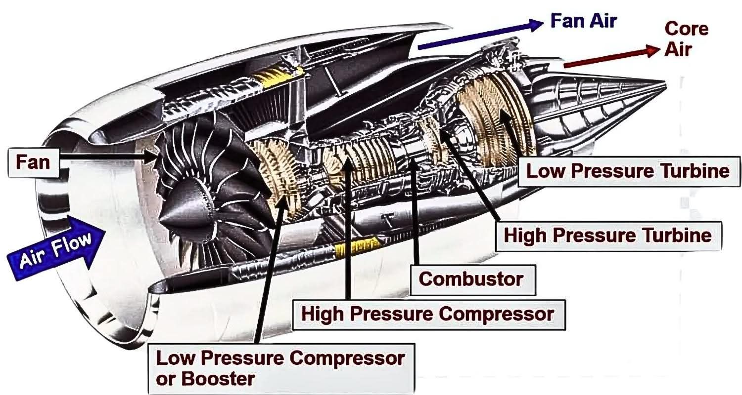 ATA 80 - The GE-90 Turbofan Engine: Powering Modern... | Facebook