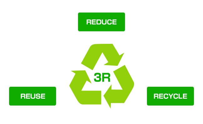The 3 R’s of... - Sustainable Solutions for a Greener Future