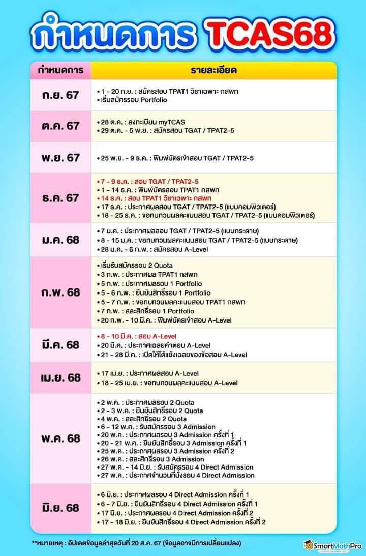 กอ.รมน.จังหวัดนครราชสีมา - นักเรียนที่กำลังจะจบ ม.6 มีภูมิลำเนาอยู่ใน ...