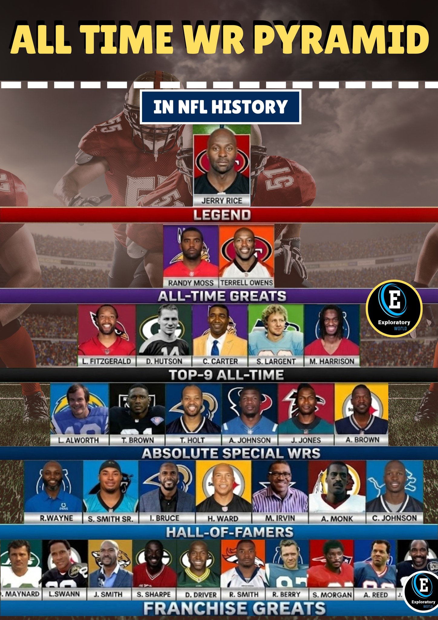 Exploratory - Breaking Down the Greatest WRs in NFL History | Jerry ...