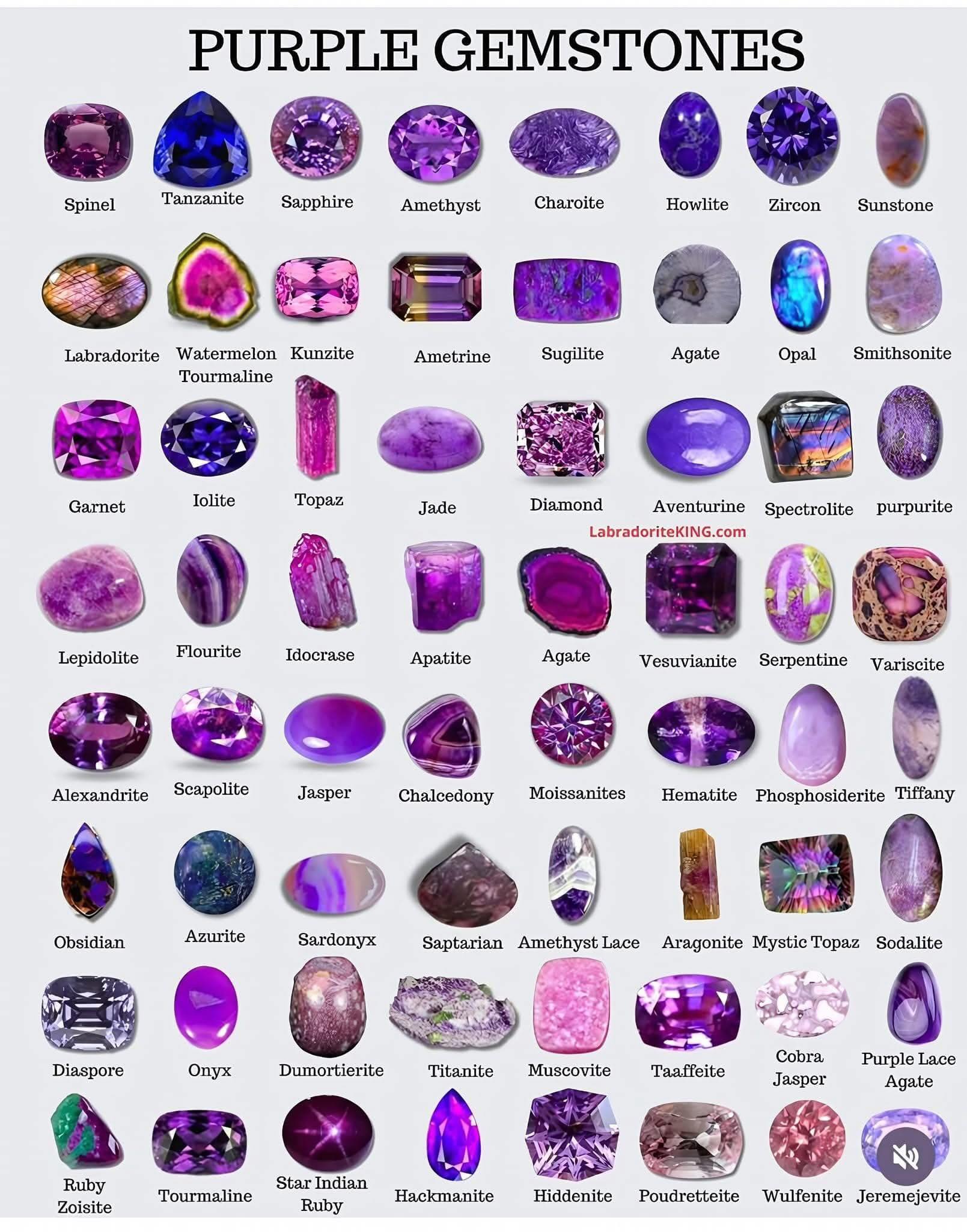 Identifying purple crystals and gemstones?