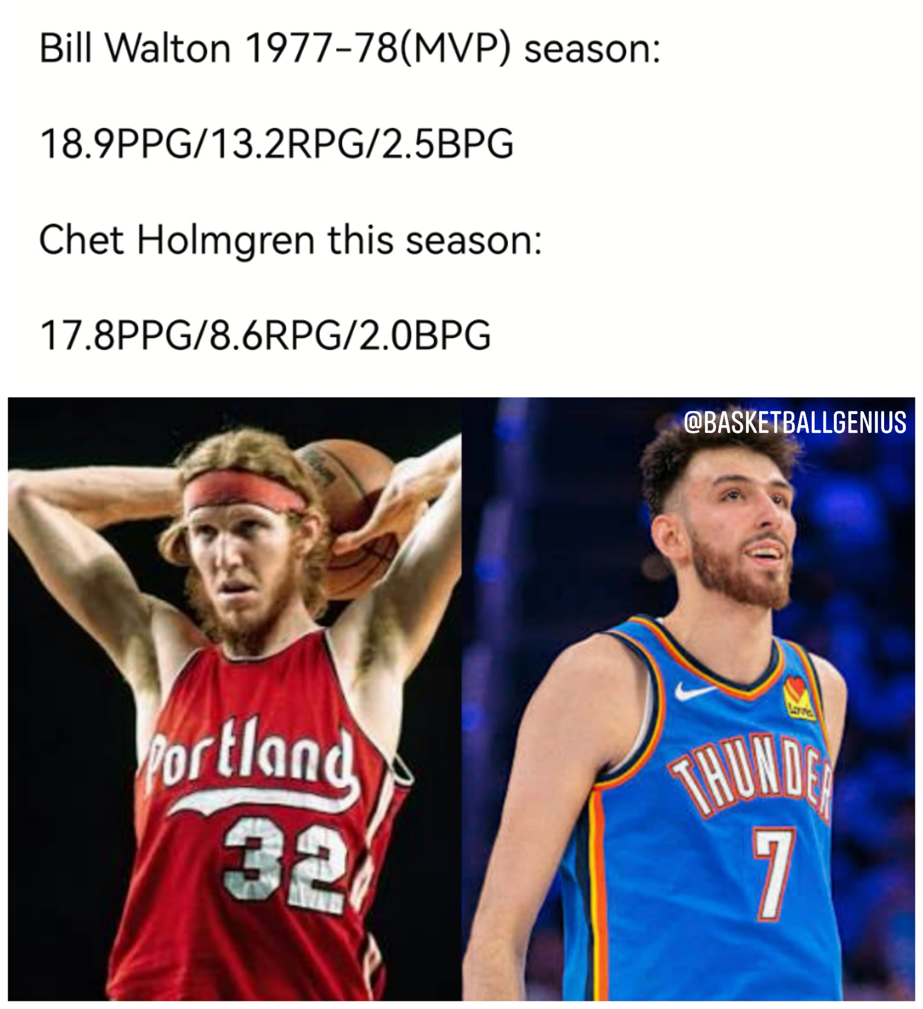 I really think Chet is the closest... - Basketball Genius | Facebook