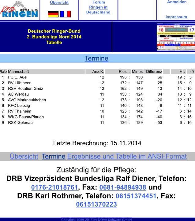 Ringen 2 Bundesliga Nord Home Facebook
