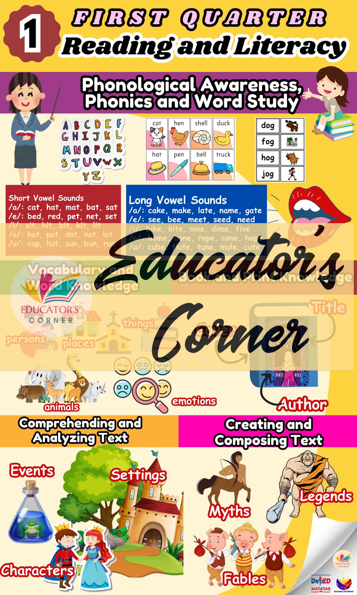 DepEd MATATAG New Curriculum | BULLETIN BOARD DISPLAY FOR GRADE 1 ...