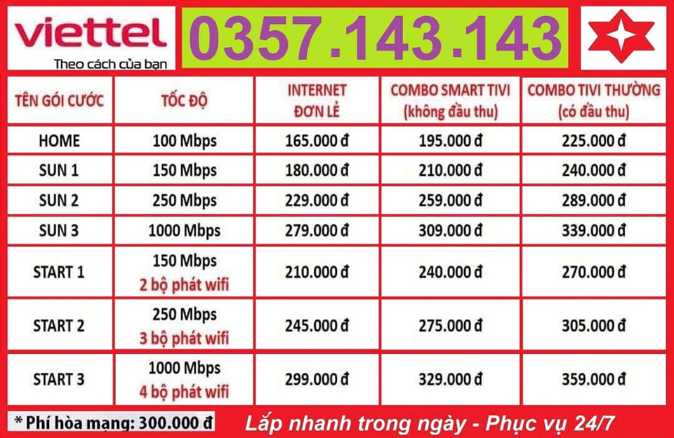 LẮP ĐẶT INTERNET VIETTEL TOÀN QUỐC 24/7 | Facebook