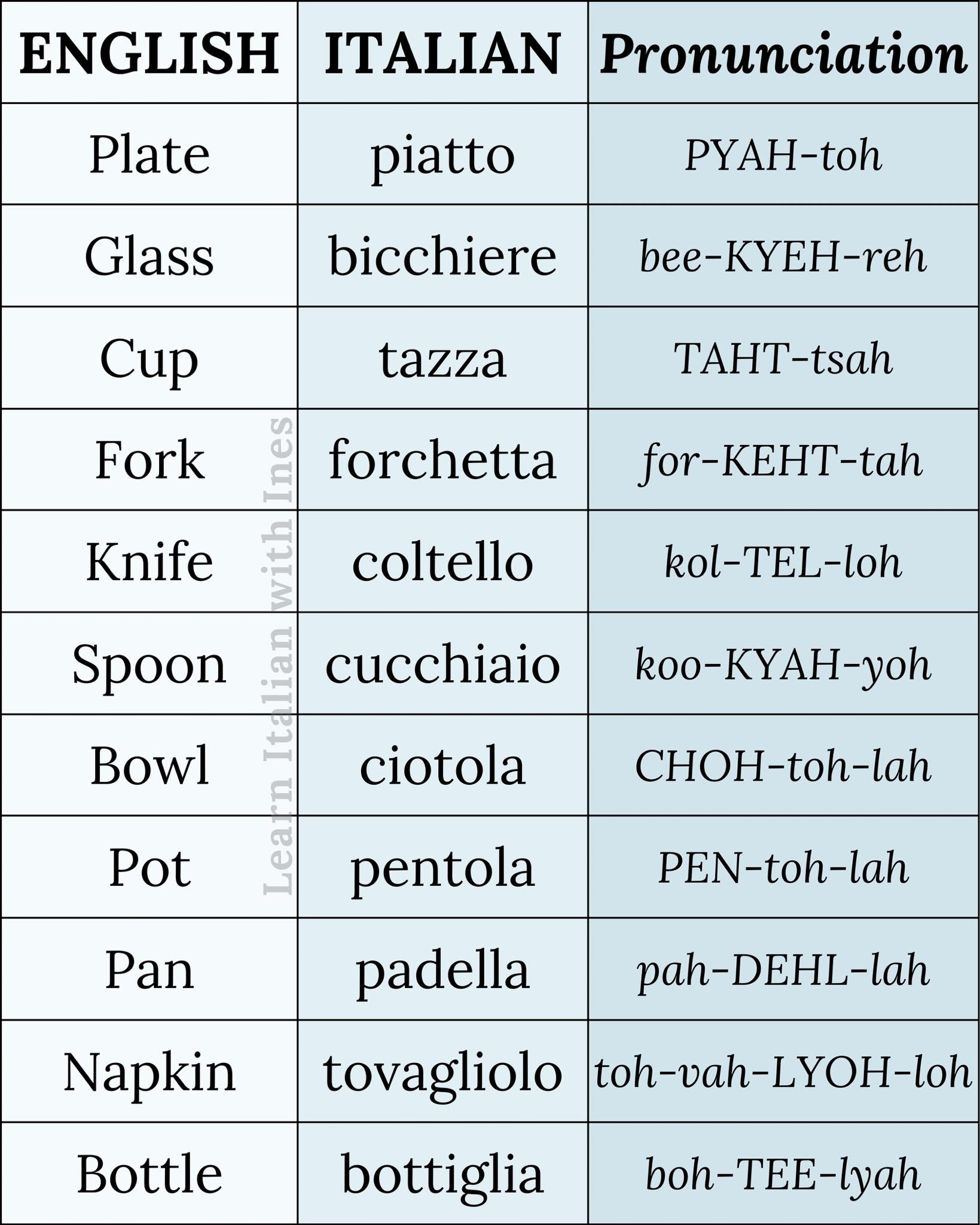Learn Italian with Ines