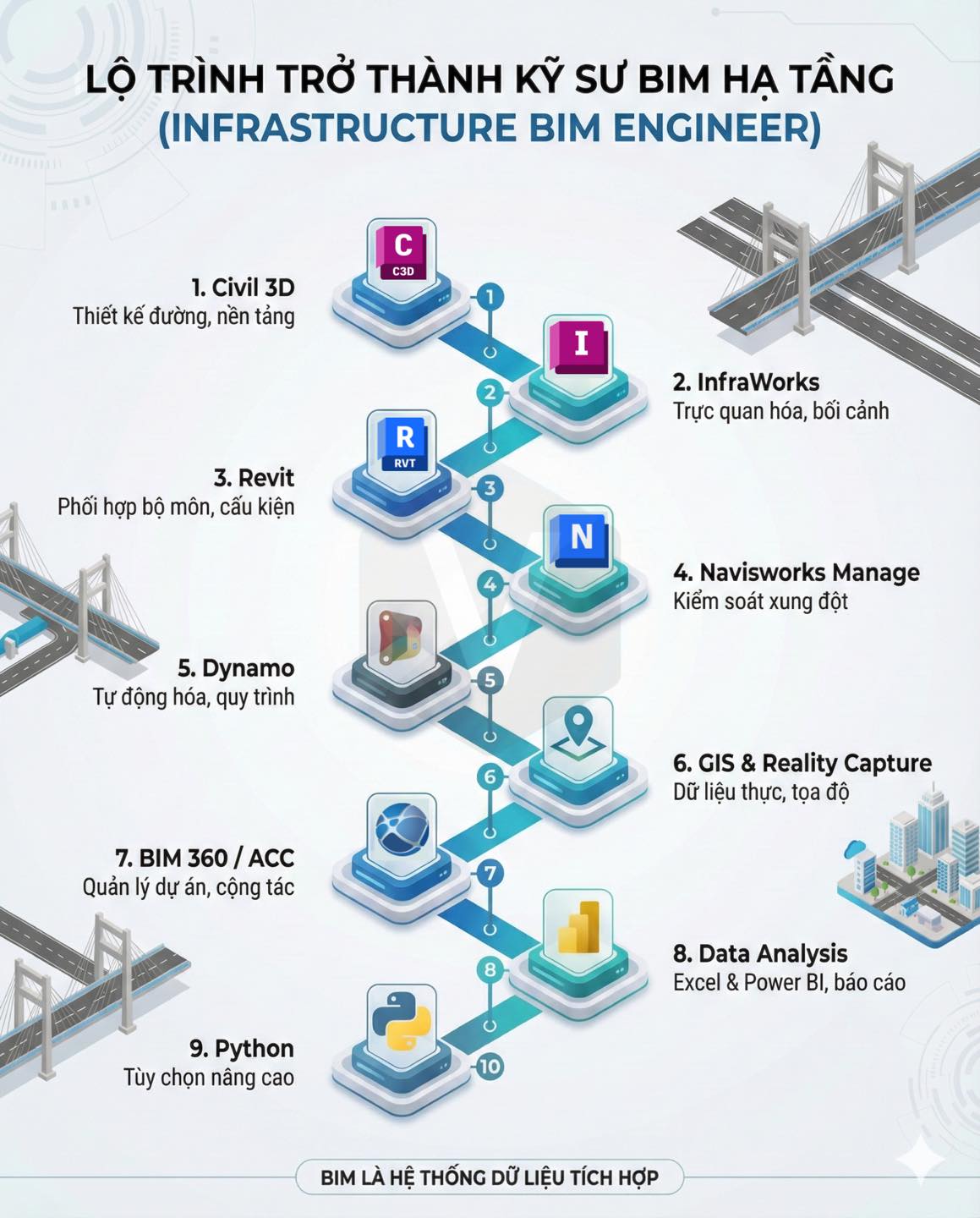 Con... - Visual INFRA - Giải pháp BIM cho Hạ Tầng Giao Thông | Facebook