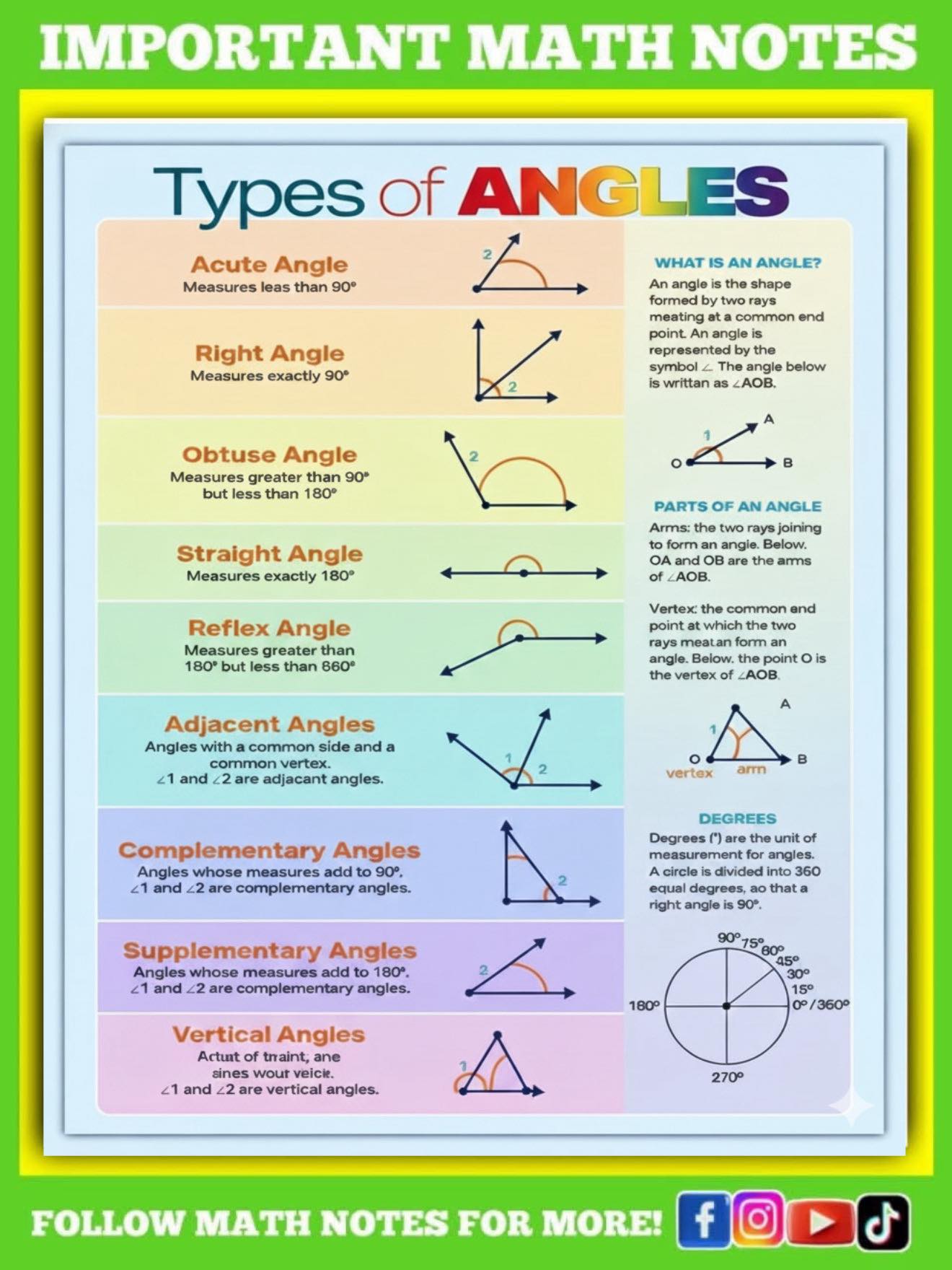 Math - Types of Angles Math Notes | Facebook