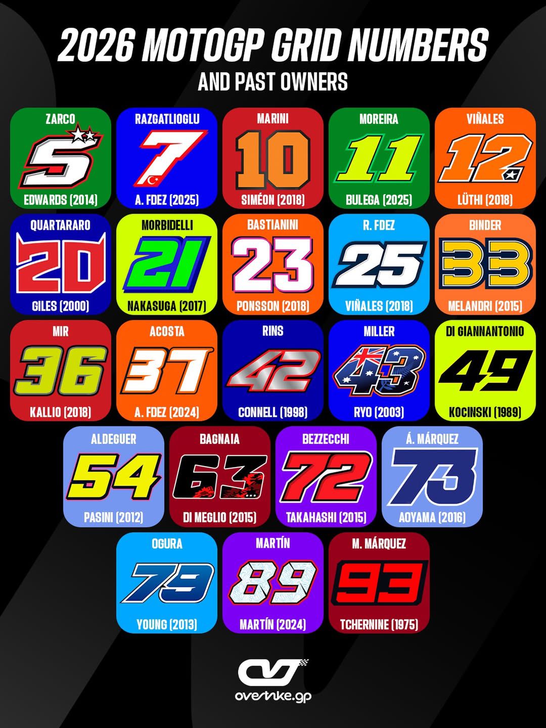 GRAND - These are the numbers of the 22 protagonists of 2026, along ...