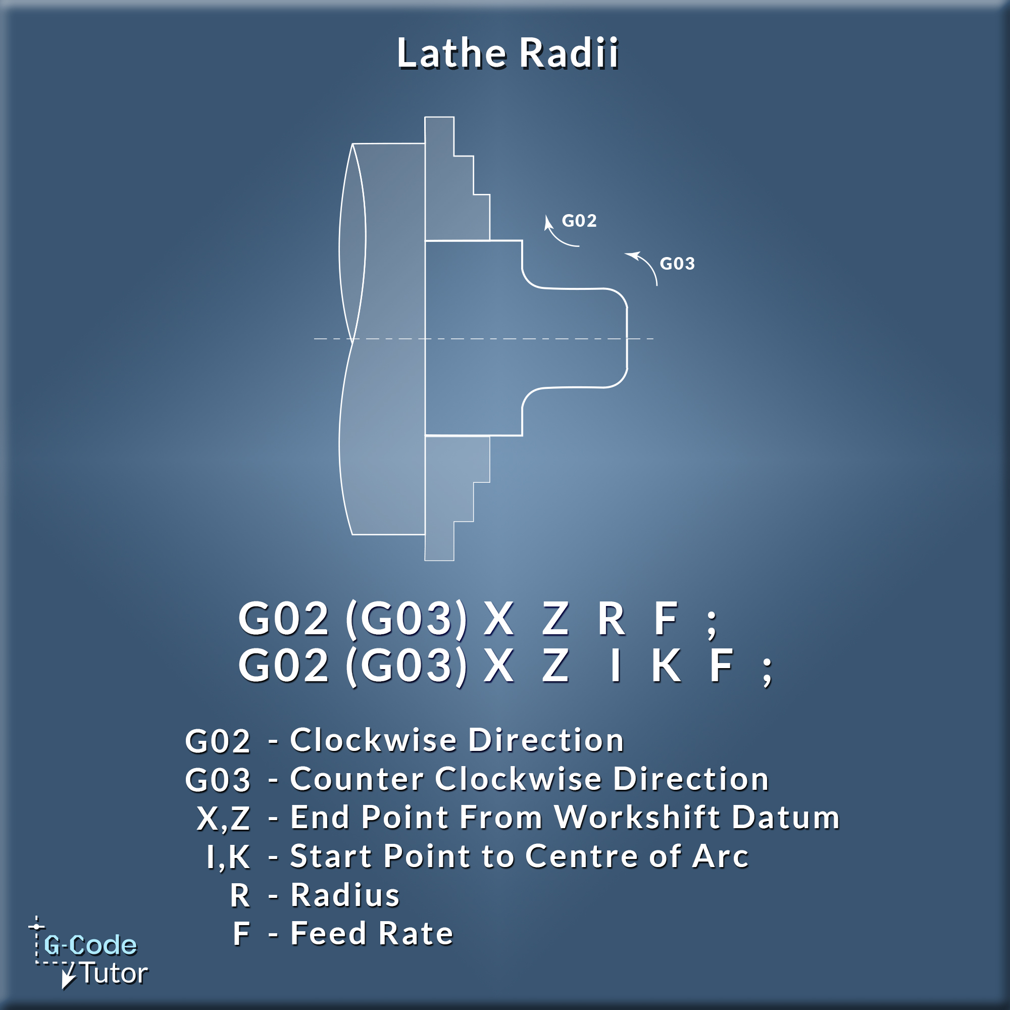GCodeTutor - A breakdown of programming arcs on a CNC...