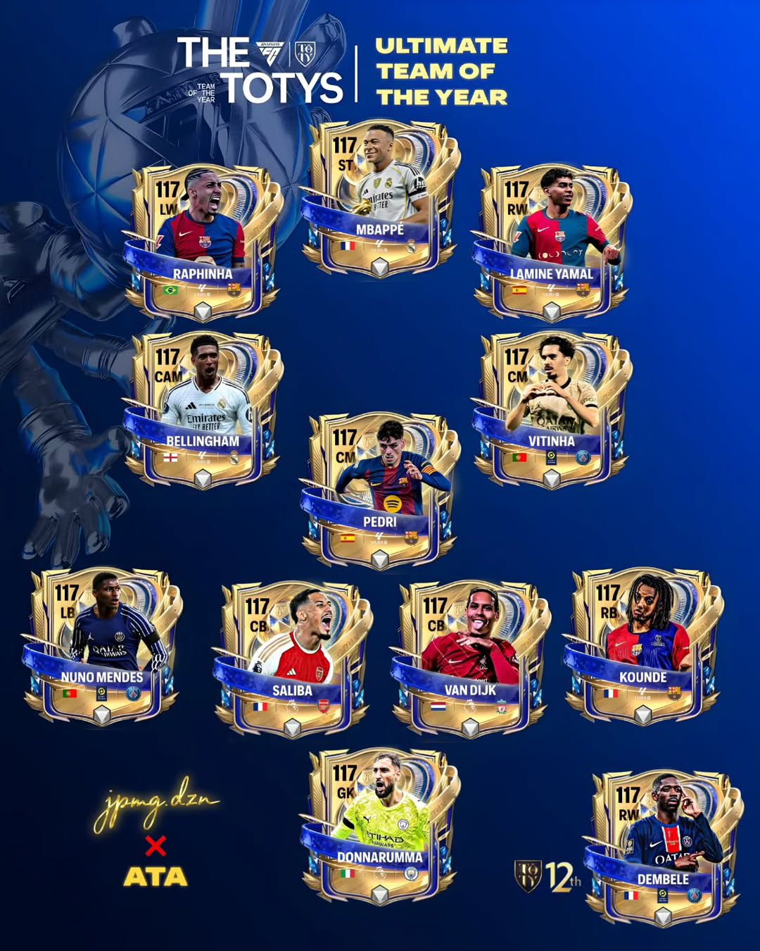 TOTY will begin on January 15, 2026. Unofficial card* #TOTY