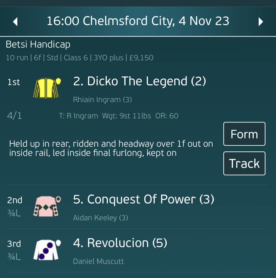 Roger Ingram Racing | Epsom
