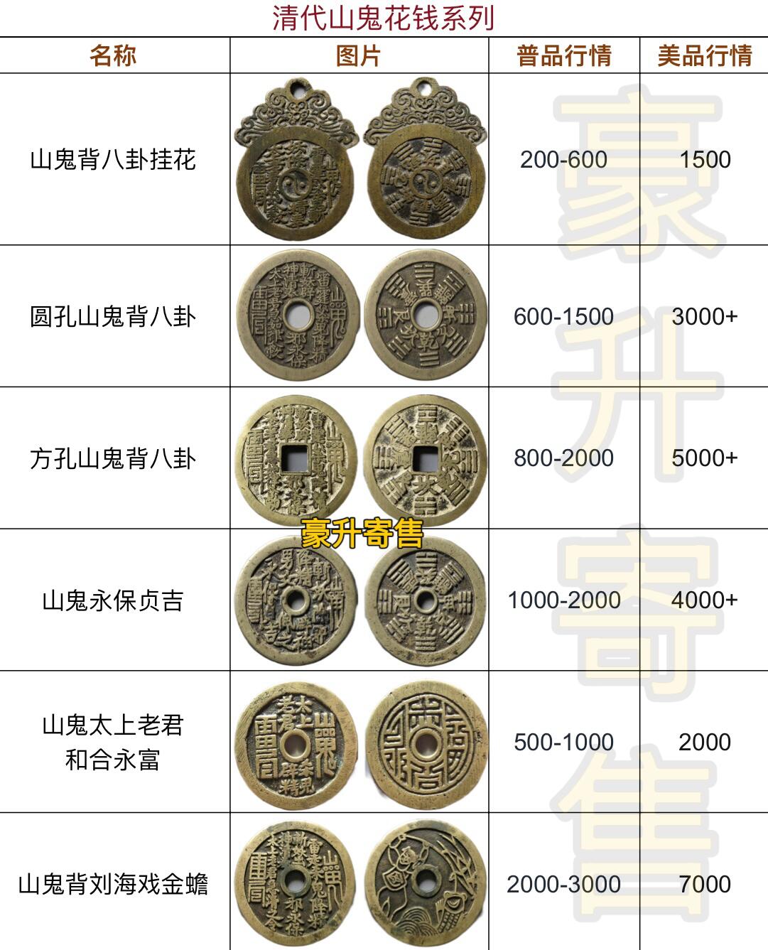 山鬼花錢# 在清代廣為流傳，人們多將其佩戴在帽子或腰帶上，一來將之作