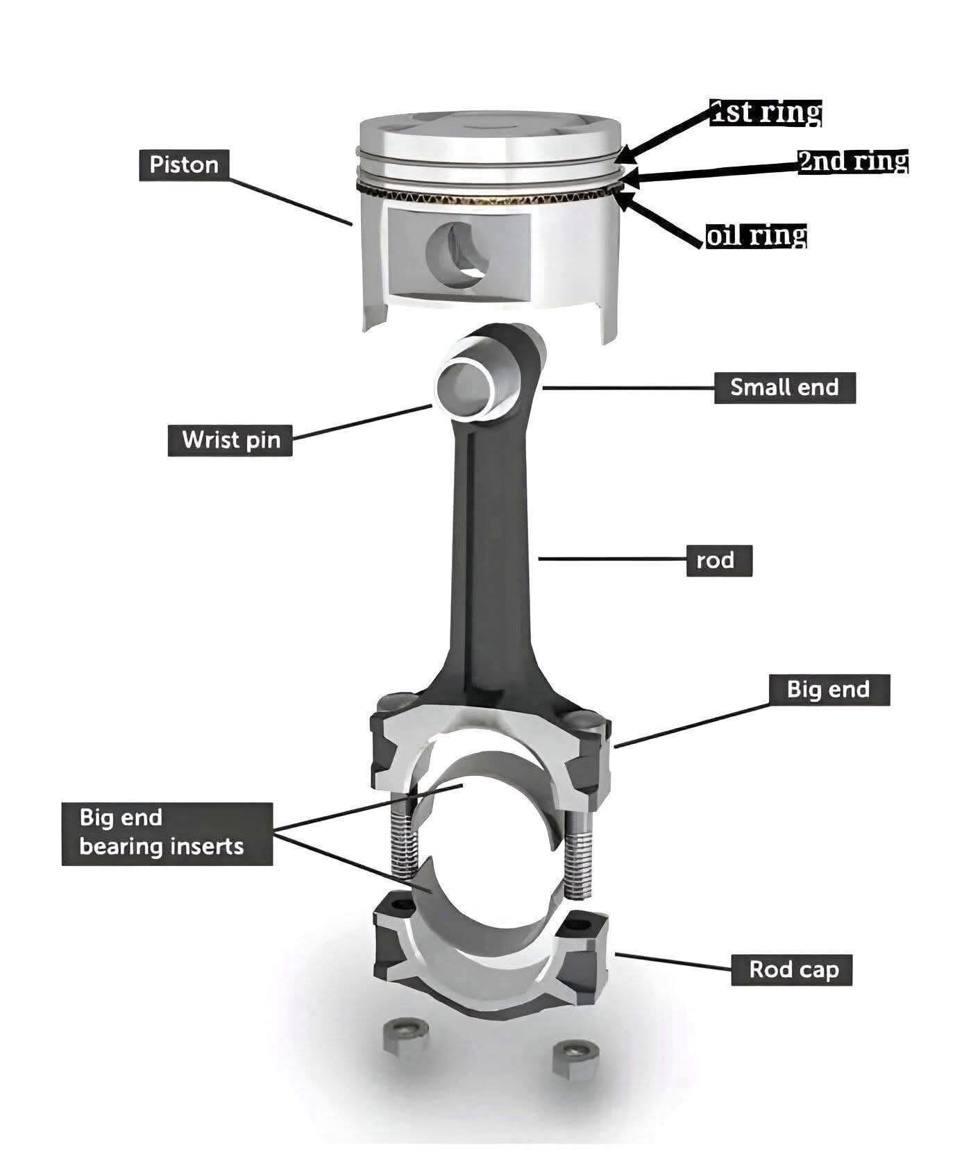 The Mechanical - Various components of piston and connecting rod | Facebook