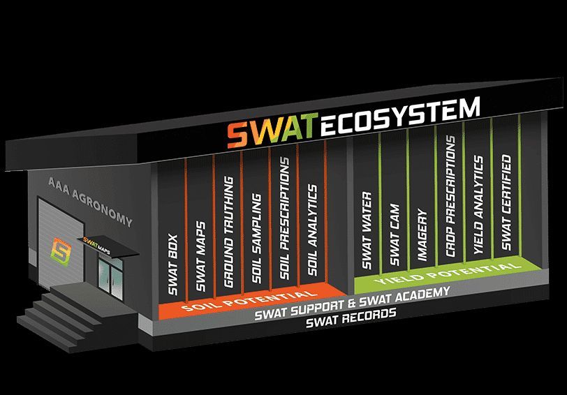 FM - 🌱 SWAT ECOSYSTEM: Unlock Soil & Yield Potential 🚜 SWAT RECORDS ...