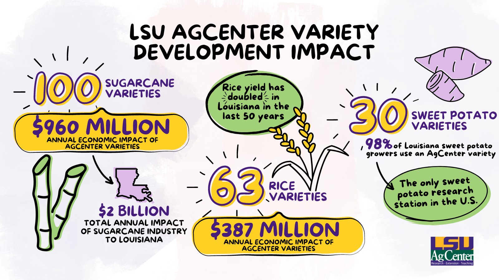LSU AgCenter - Work within intellectual property at the...
