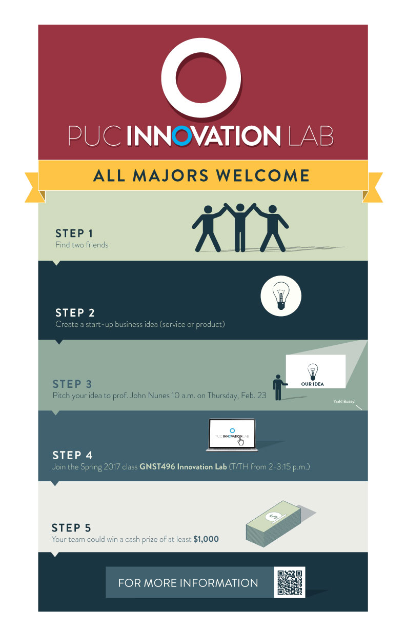 Pacific Union College Innovation Lab