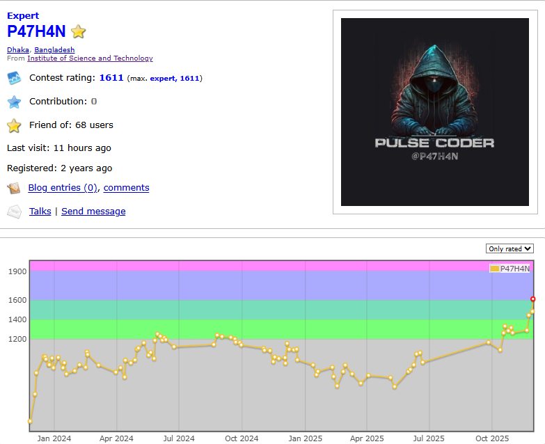 Programming - 🌟 Congratulations to Pathan — Expert of Codeforces! 🌟 ...